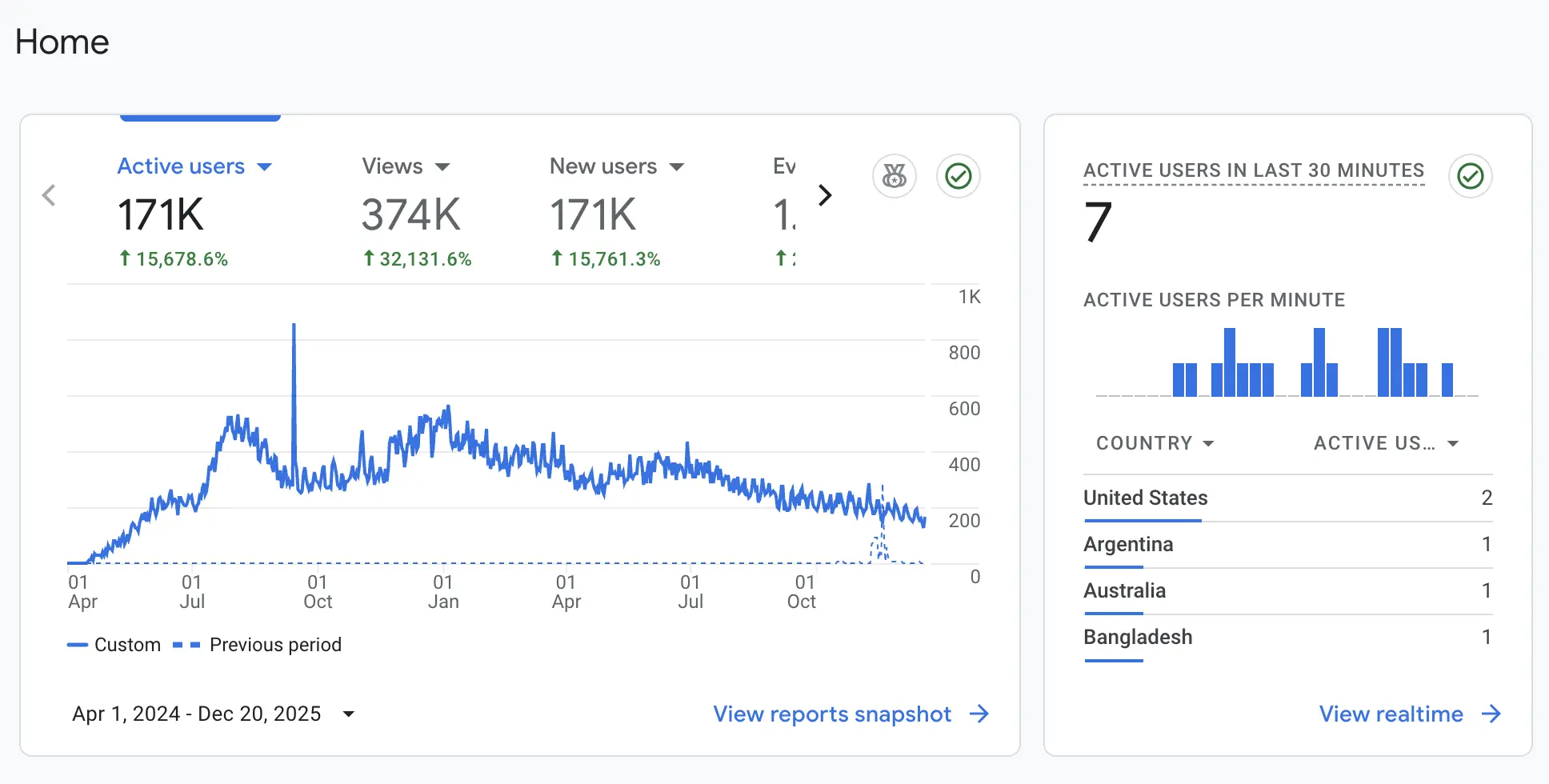 Organic Traffic Growth