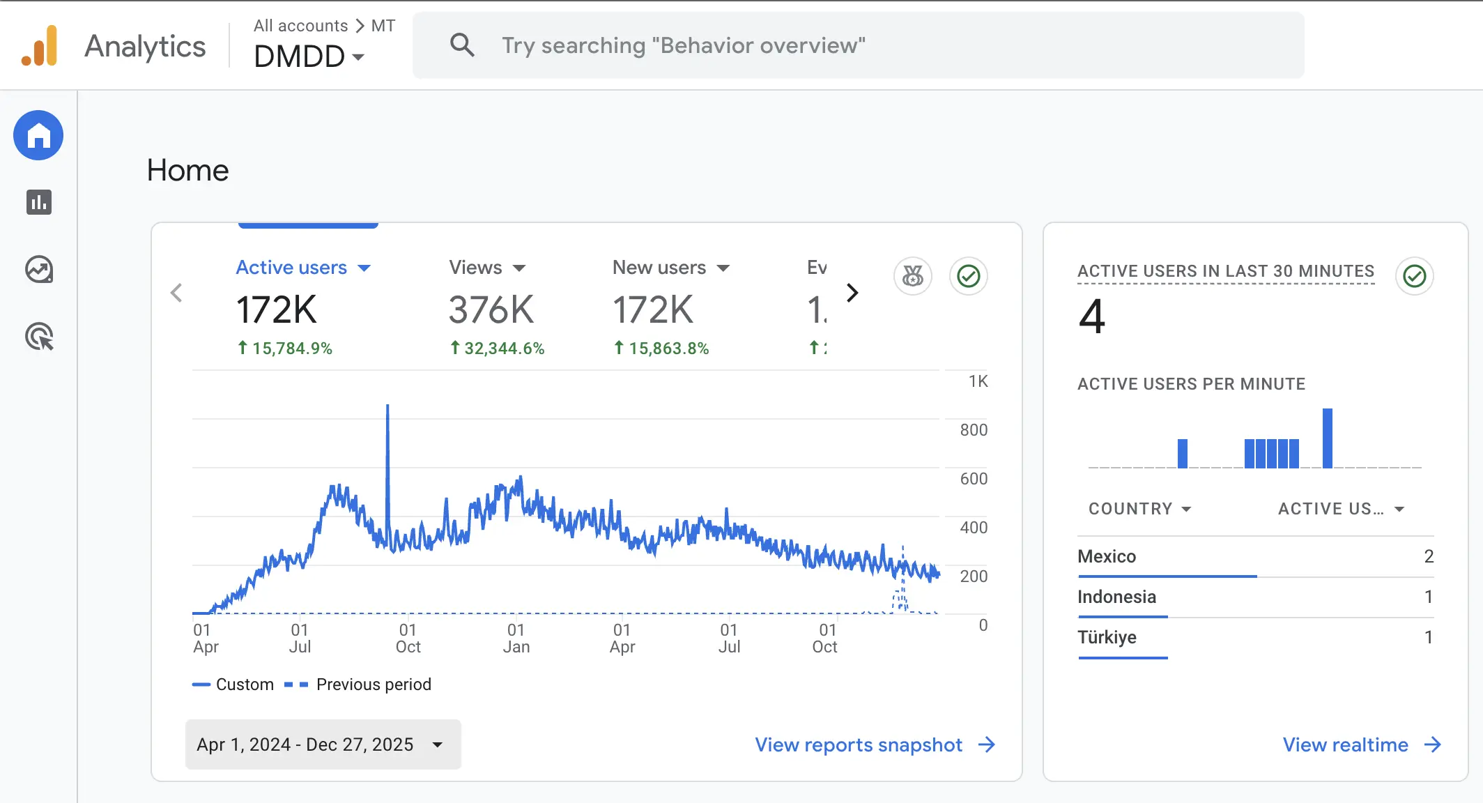 User Engagement & Traffic Performance